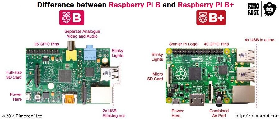 Difference between Raspberry Pi B and Raspberry Pi B+