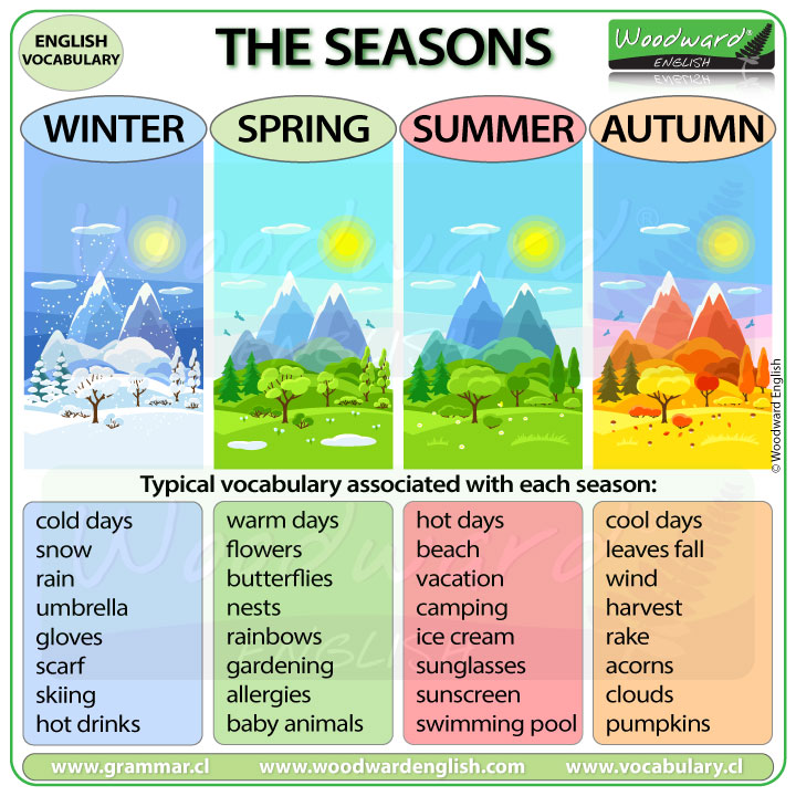 Seasons - English Vocabulary associated with the four seasons